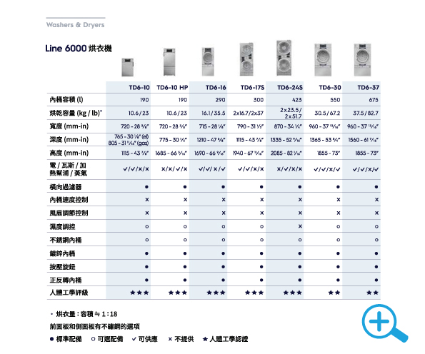 Electrolux烘衣機規格表縮圖