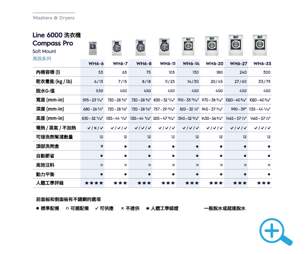 Electrolux洗衣機規格表縮圖