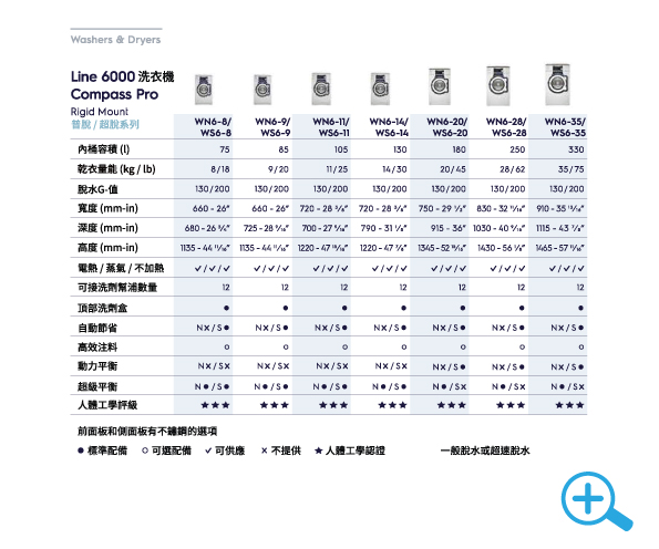 Electrolux洗衣機規格表縮圖